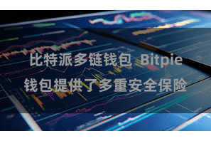 比特派多链钱包 Bitpie钱包提供了多重安全保险
