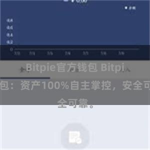 Bitpie官方钱包 Bitpie钱包：资产100%自主掌控，安全可靠。