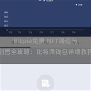 Bitpie免费 NFT铸造与销售全攻略：比特派钱包详细教程