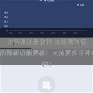 比特派注册教程 比特派钱包的最新功能更新：支持更多币种！